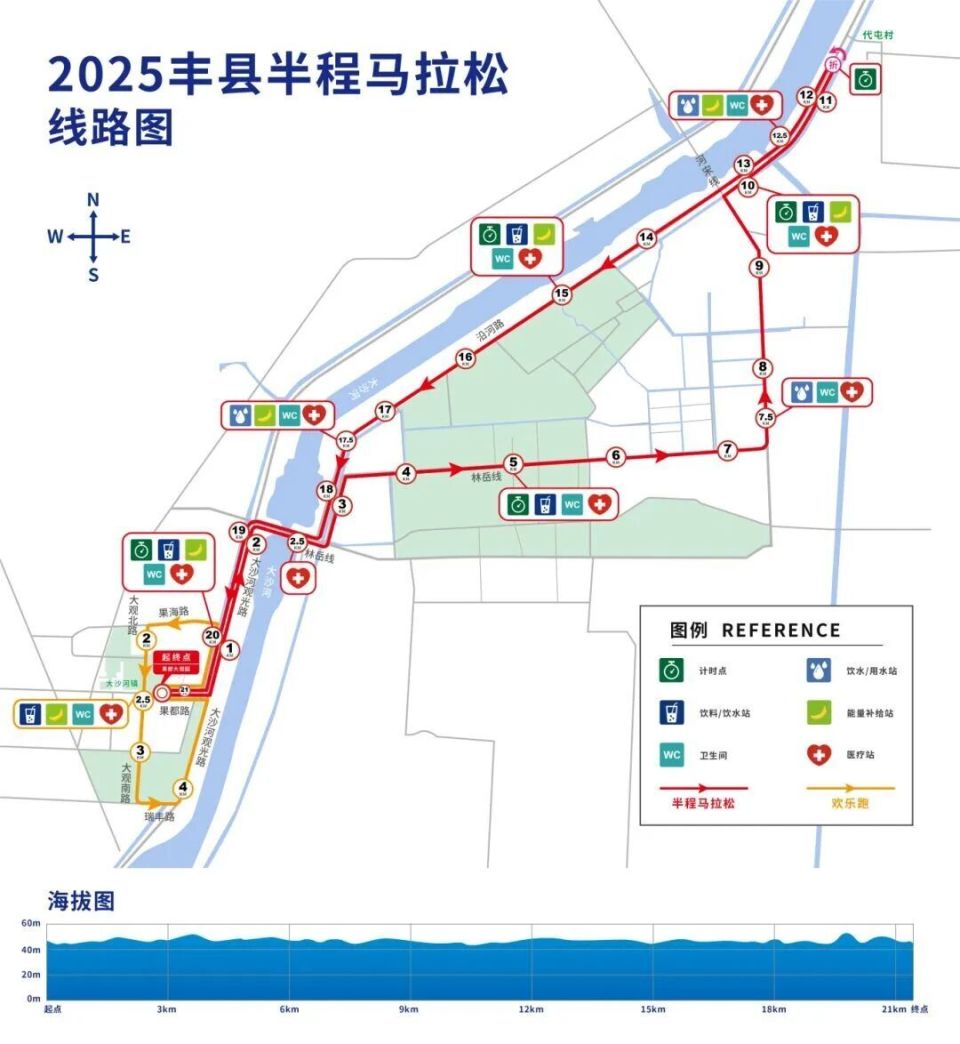 gtimg, 半程马拉松