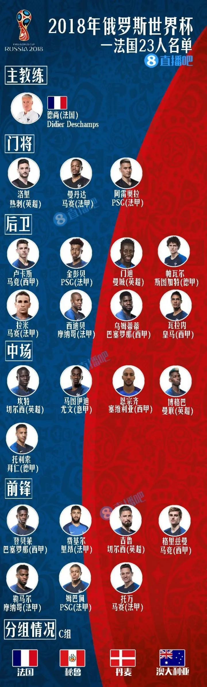 岁曼丹达挂, 丹达 岁曼丹达挂, 丹达