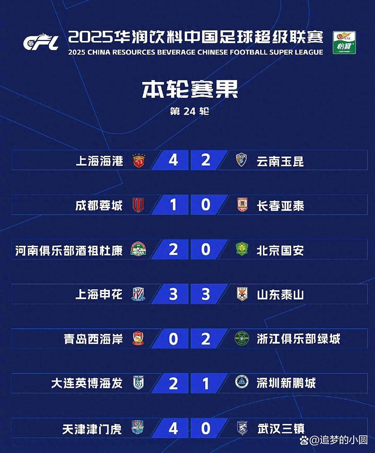 和海牛那场, 特别是梅州, 输得可惜不