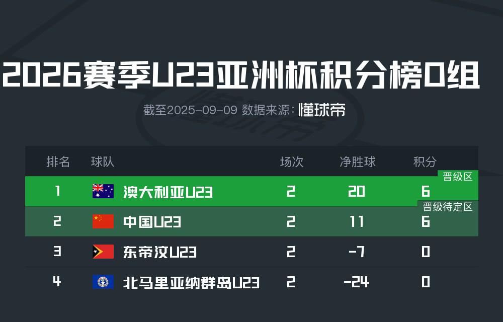 卡塔尔U, 吉尔吉斯斯 卡塔尔U, 吉尔吉斯斯