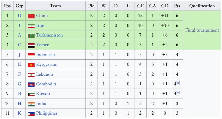 第一出线 第一出线