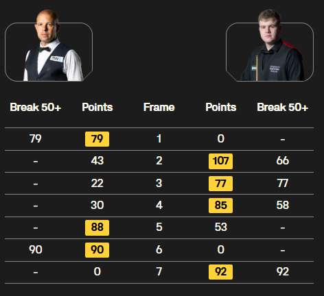 斯一杆, 囧哥涉险过 斯一杆, 囧哥涉险过